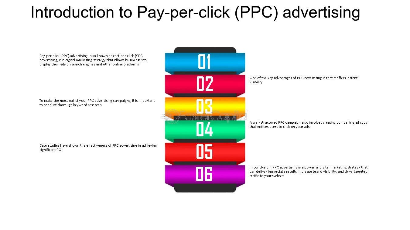 the chart of ppc