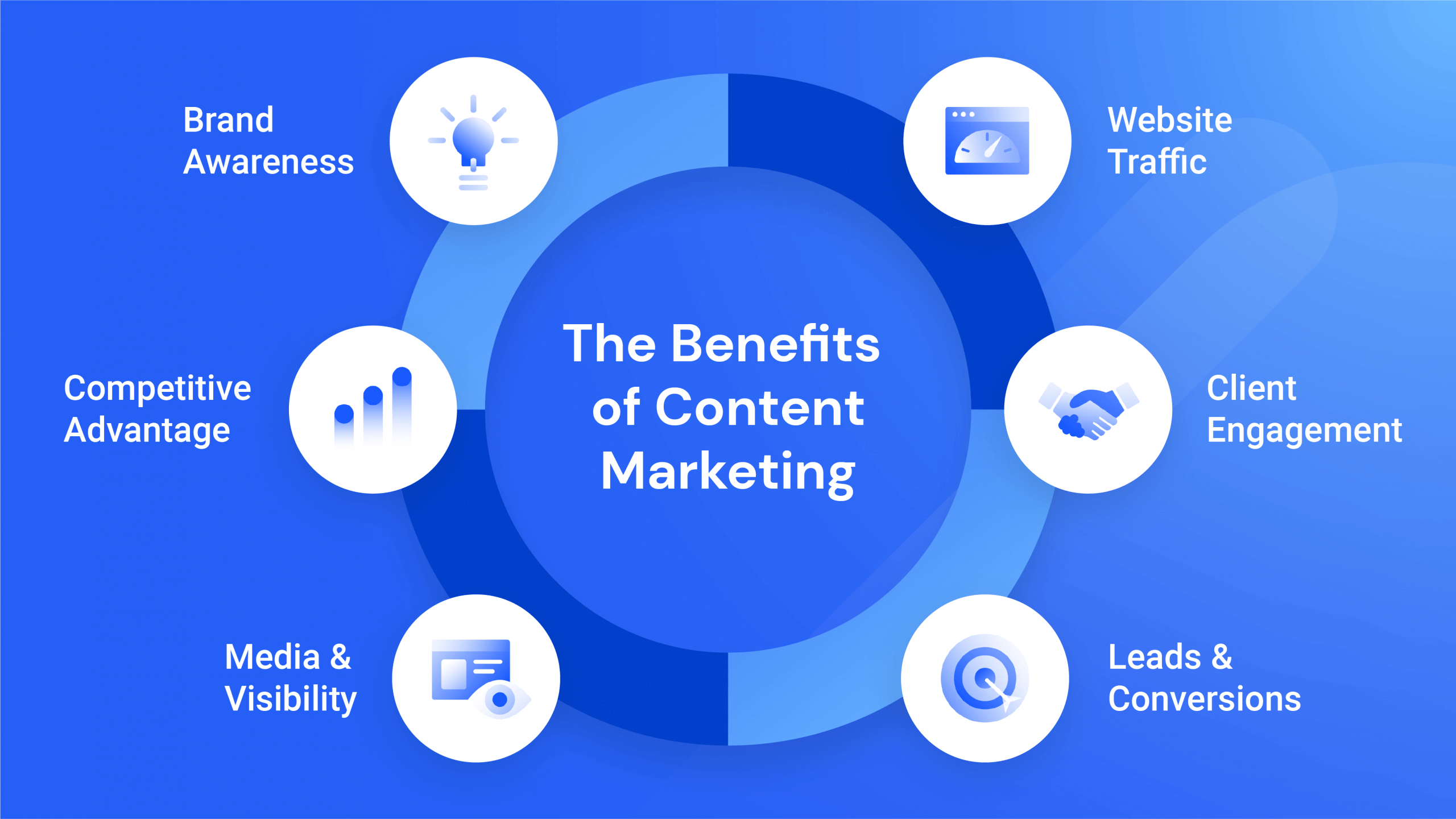 Benefits Of Content Marketing