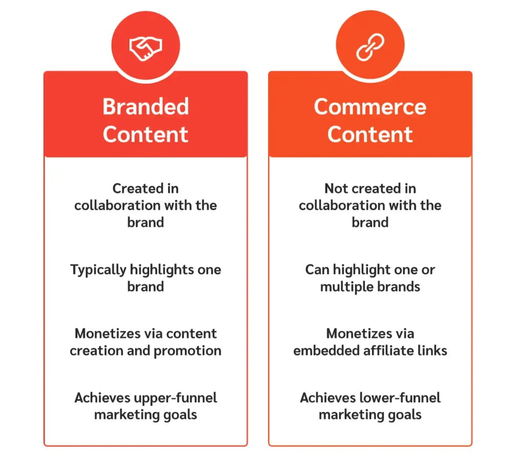 Benefits of Branded Content