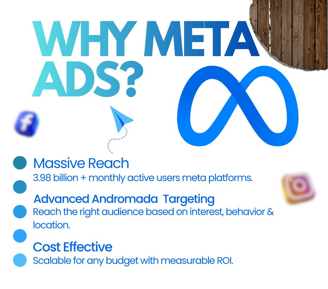 Why Meta Ads?