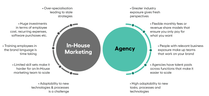 Digital Marketing Agency vs In-House Team in Singapore