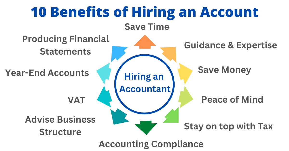 Benefits Of Hiring an Account