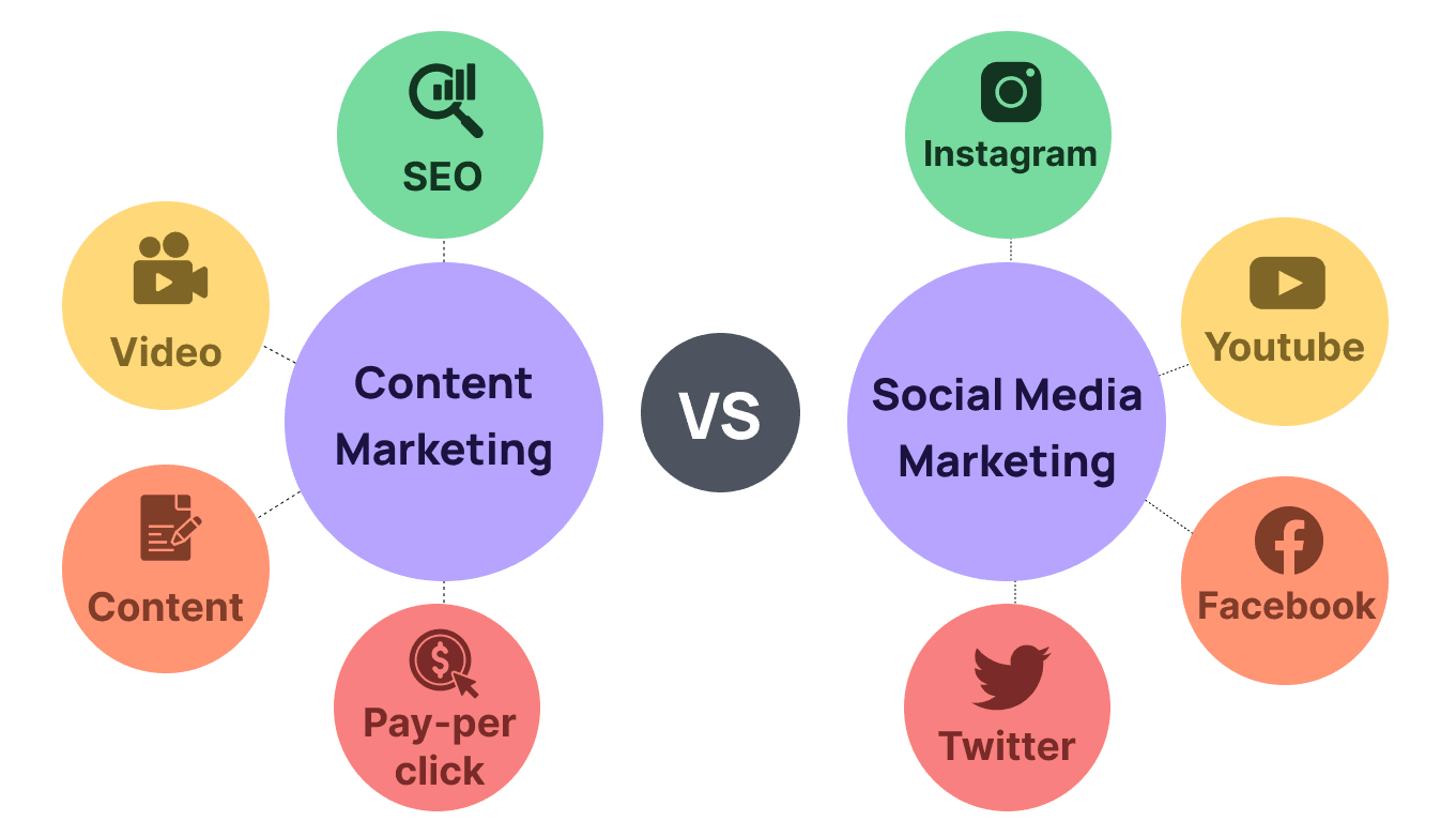 Content Marketing vs Social Media Marketing