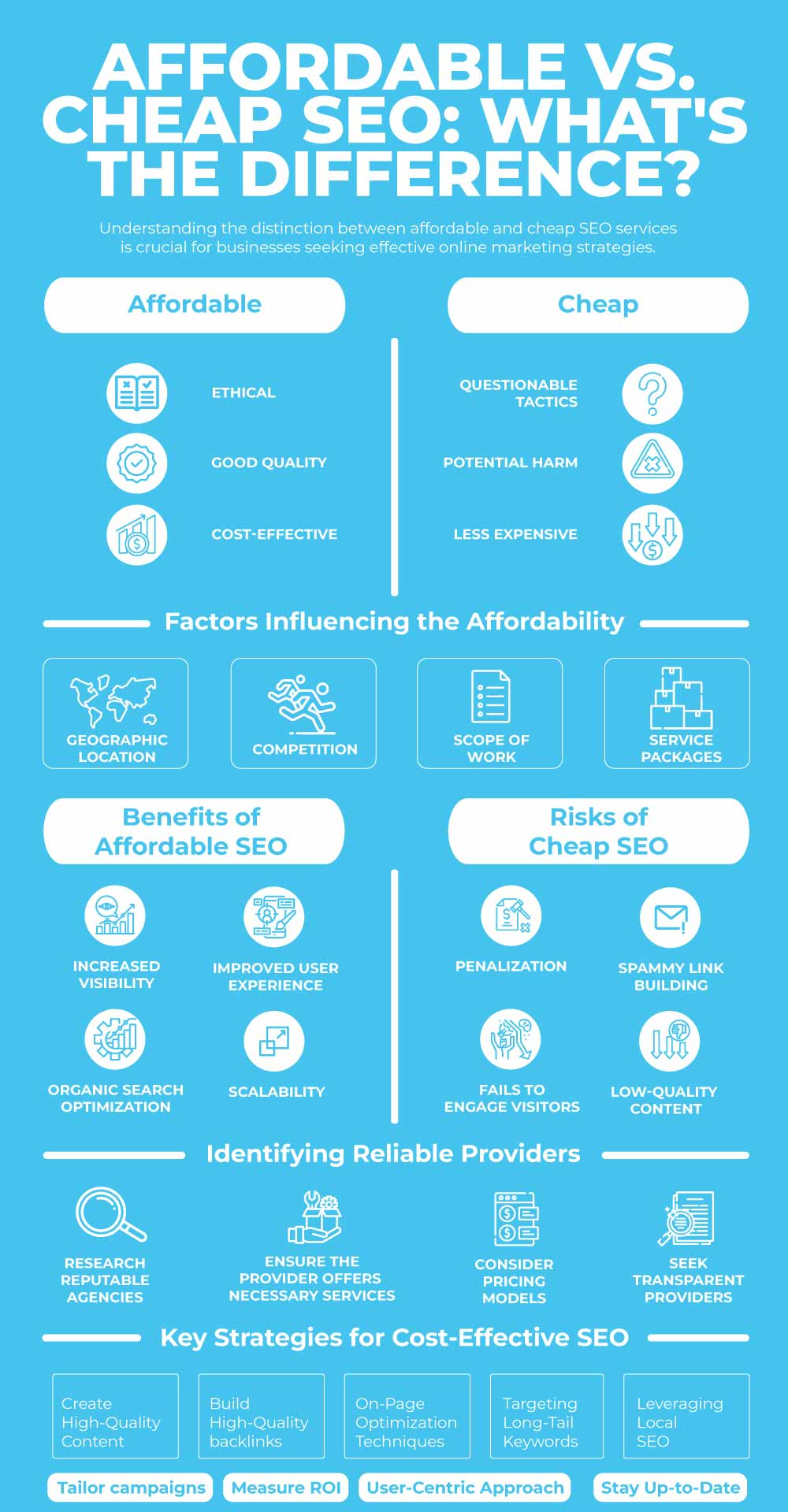 Benefits Of Affordable SEO Services