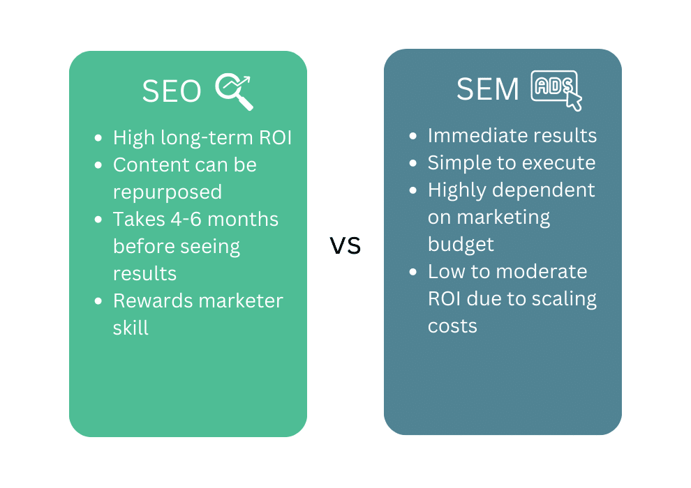 SEO & SEM