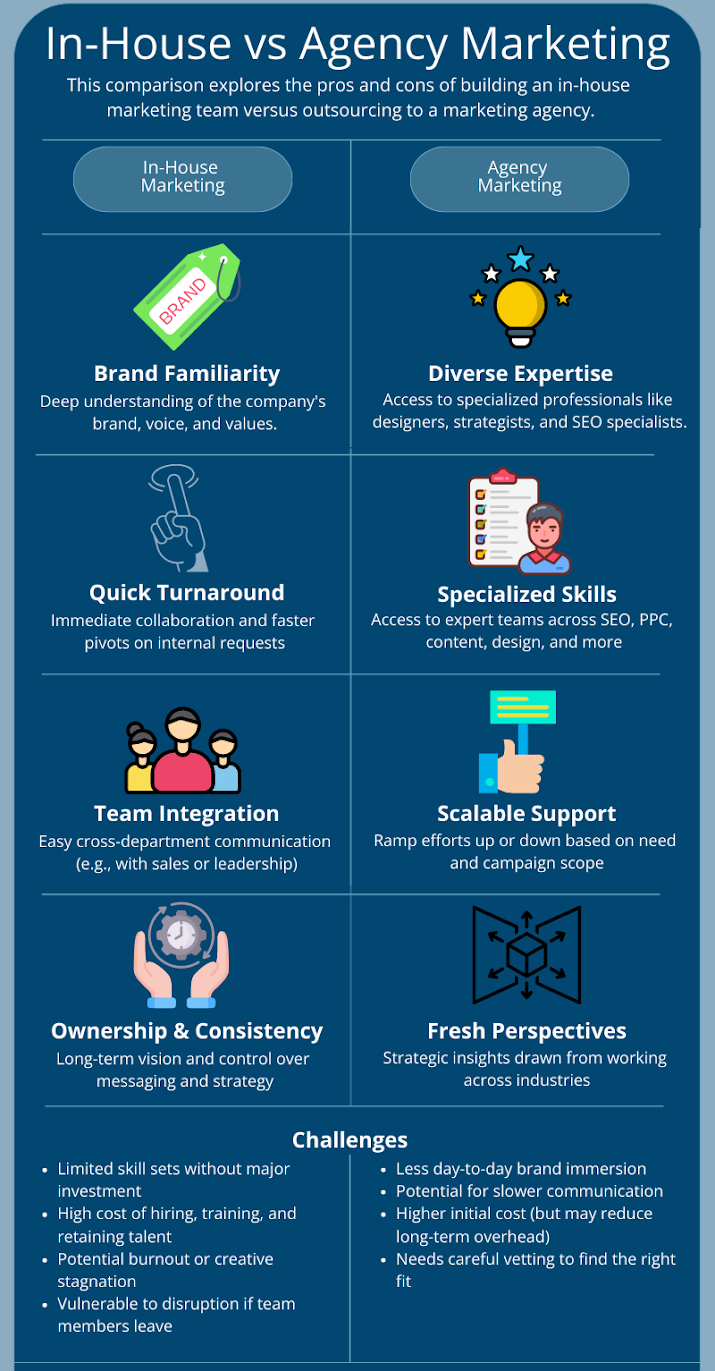 Digital Marketing Agency vs SEO Agency