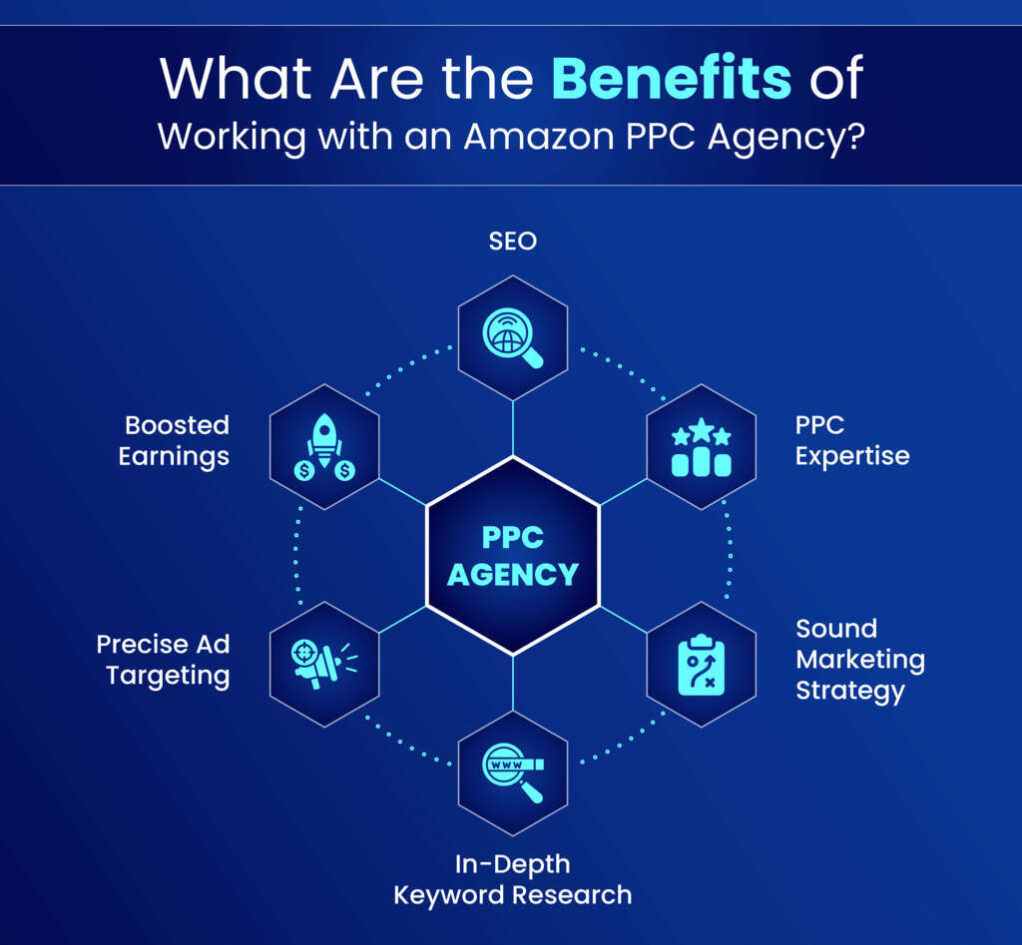 Benefits Of PPC Agency
