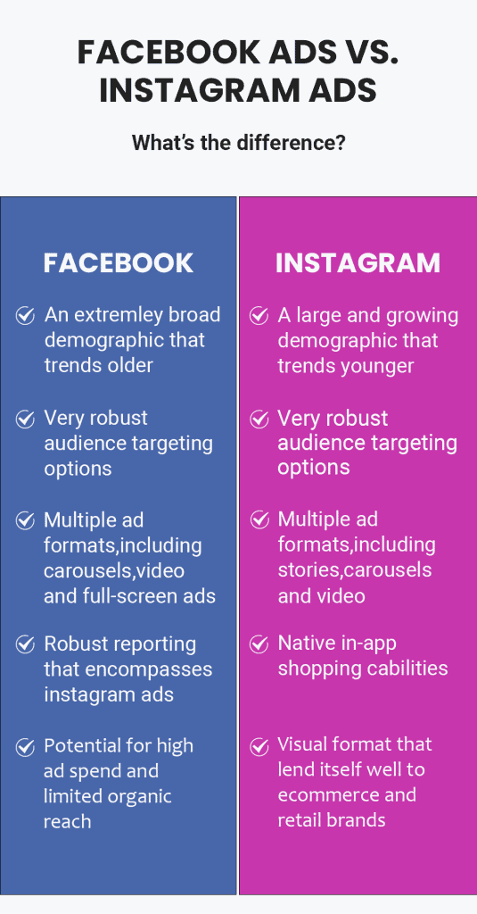 Best Instagram Ads Agencies in Singapore