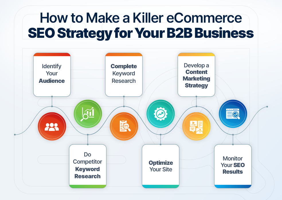 benefit of ecommerce