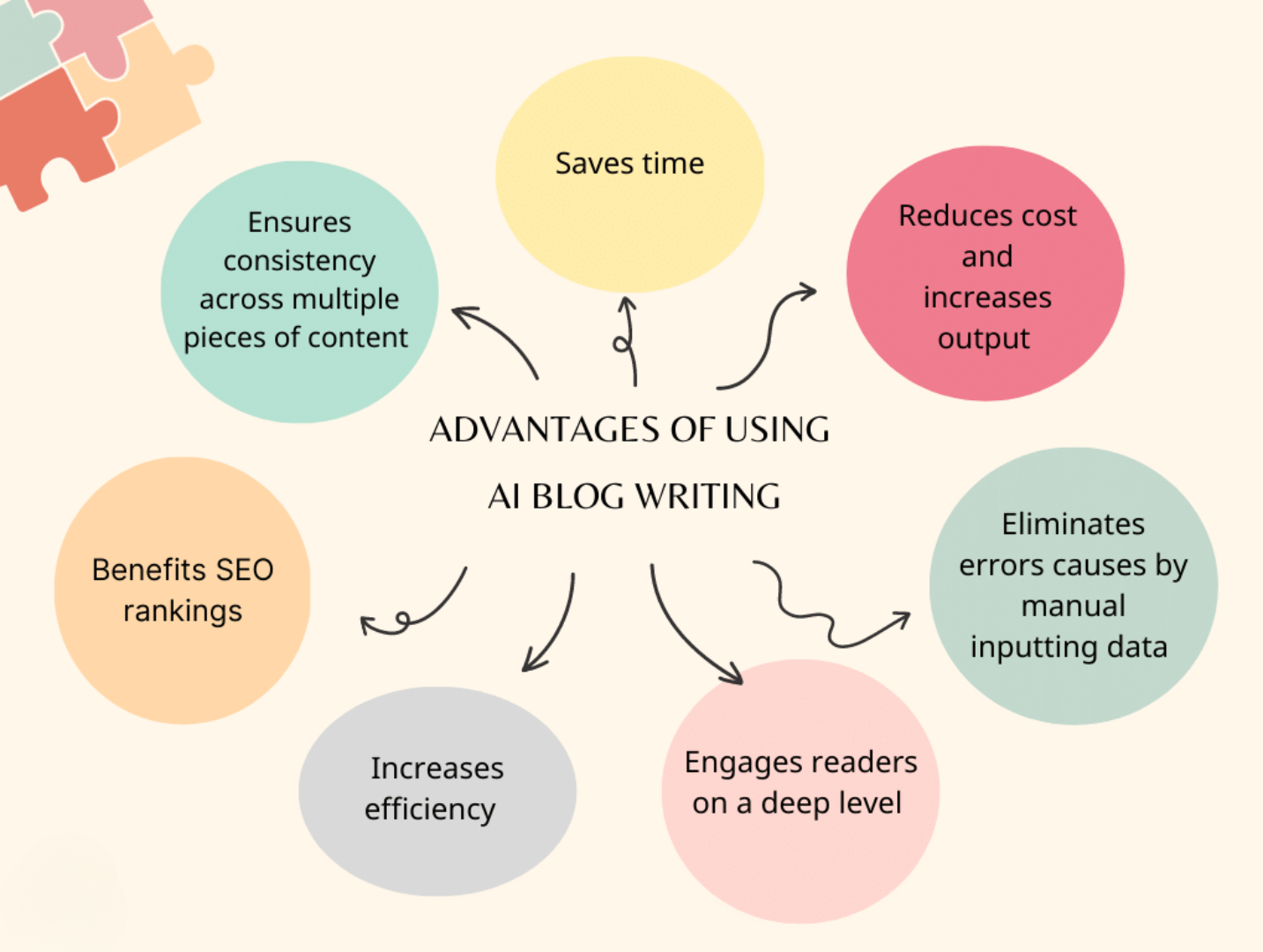 Benefits Of Blog Writing Services