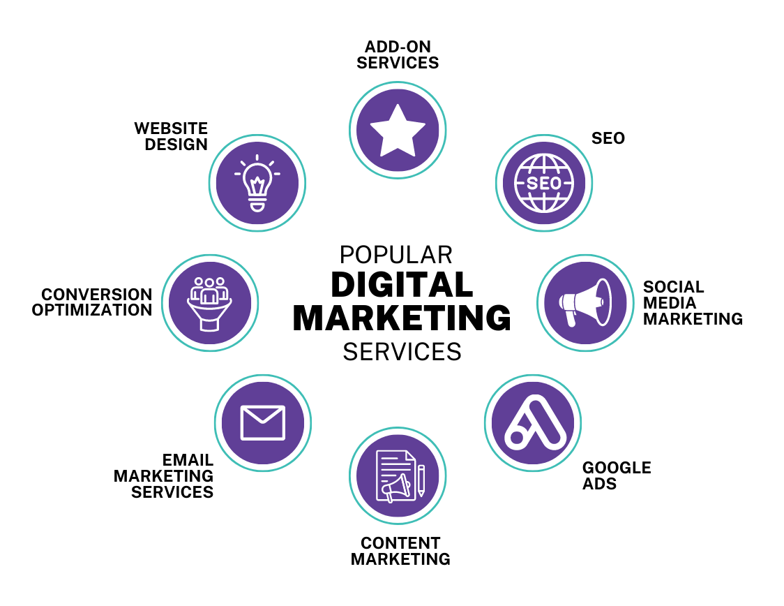 Award-Winning Digital Marketing Agencies in Singapore
