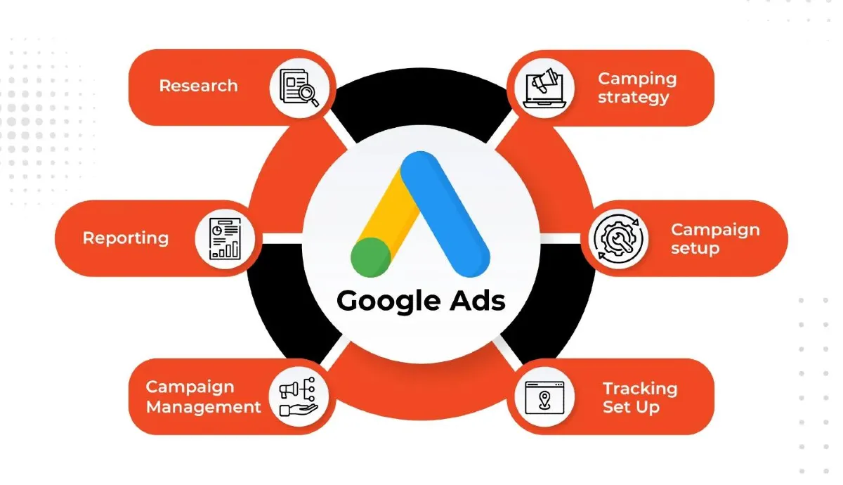 How to Choose a Google Ads Agency in Singapore