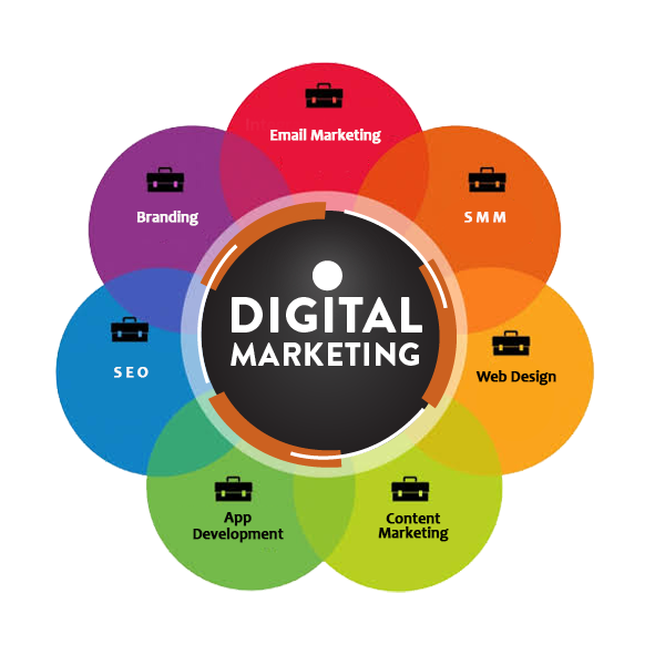 Benefits Of Digital Marketing