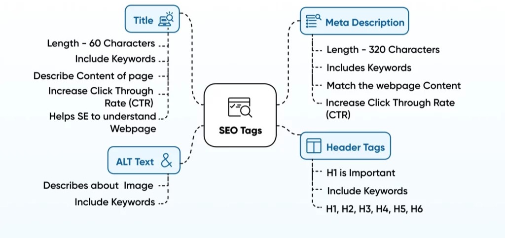 Meta Tags