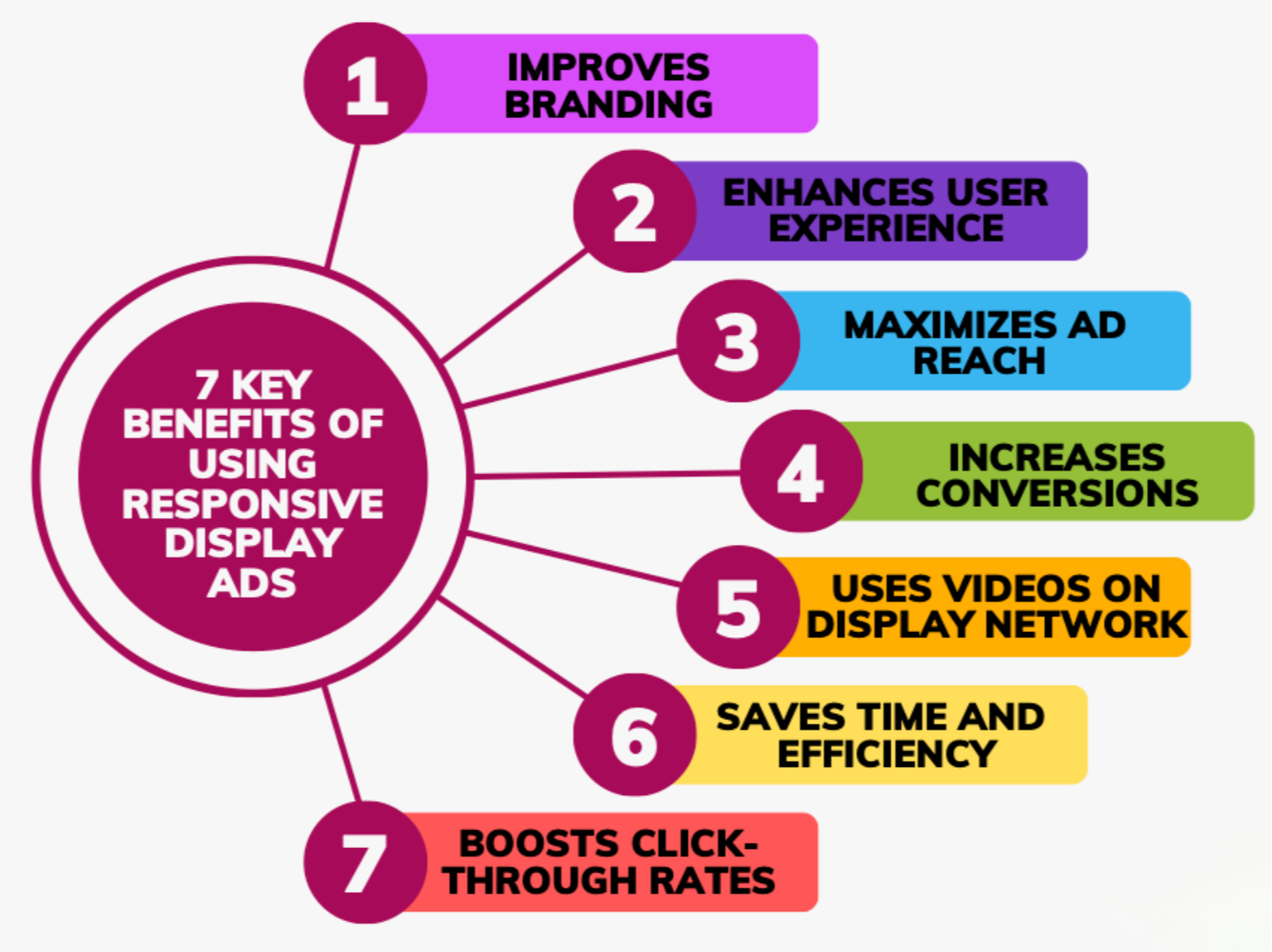 Benefits Of Display Ads