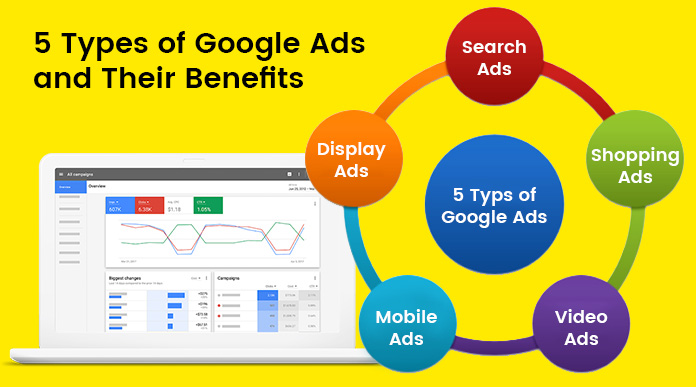 Benefits Of Google Ads