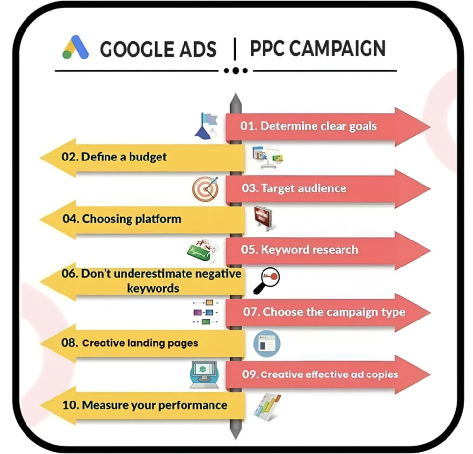 PPC Consultant vs Google Ads Agency benefits