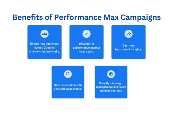 Benefits of Performance Max
