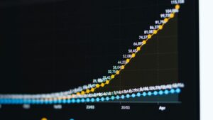 how digital marketing supports brand growth