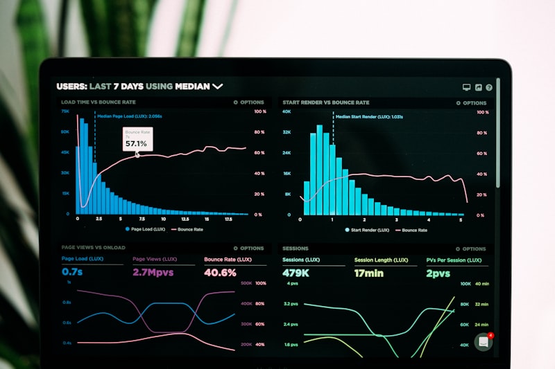 Campaign goals dashboard