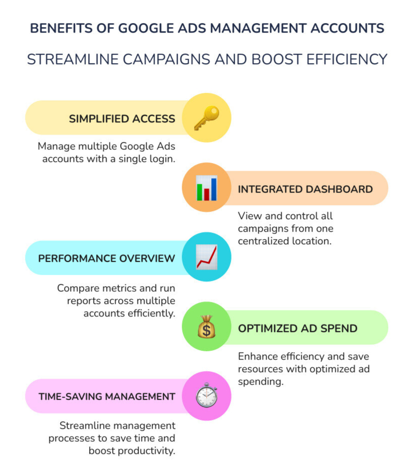 Benefits Of Google Ads Management