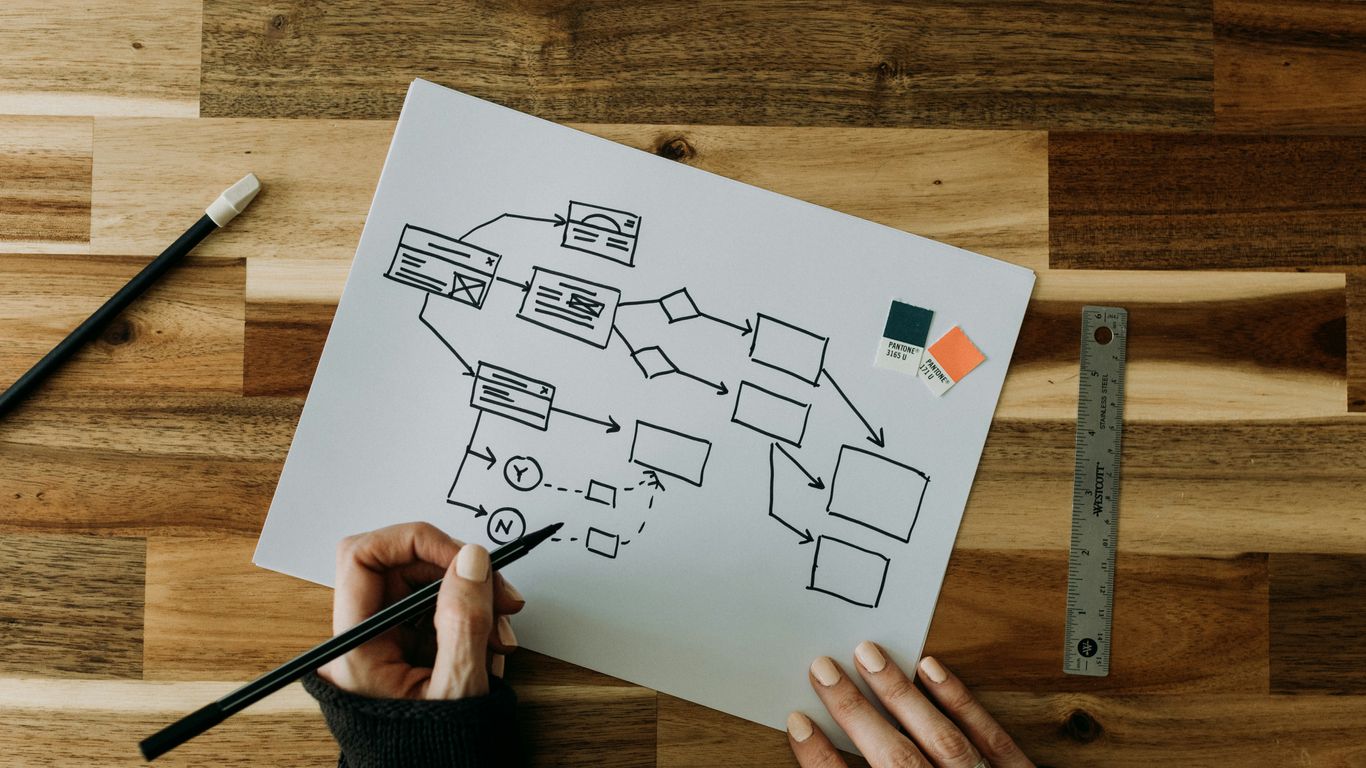 Campaign planning workflow diagram