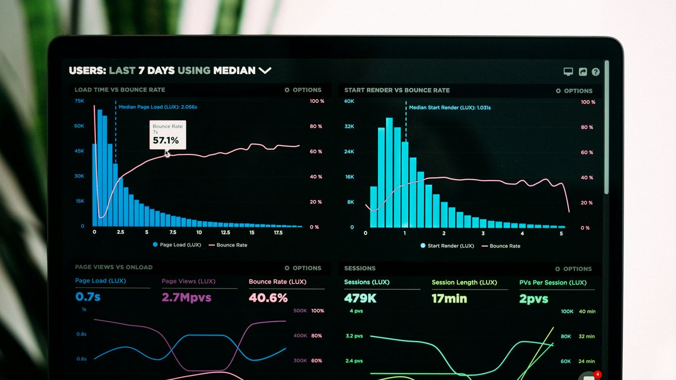 A laptop showing website analytics dashboard