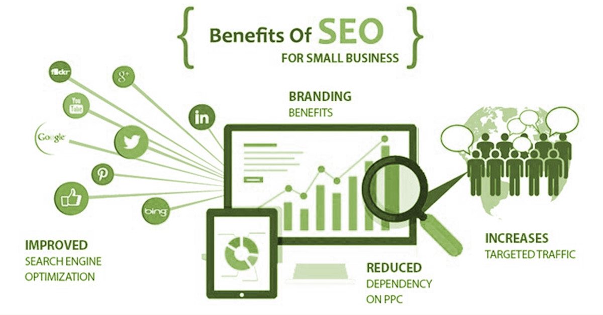 Benefits Of Seo