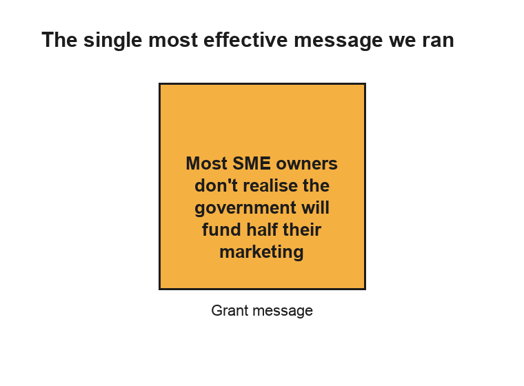 Facebook ad mock-up with the message that the government funds half your marketing