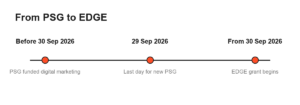 Timeline graphic showing the change from the PSG grant to the EDGE grant