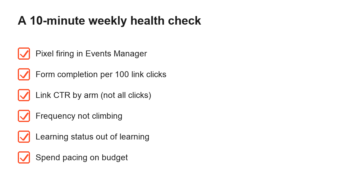 Checklist graphic for a ten-minute weekly Facebook ads health check