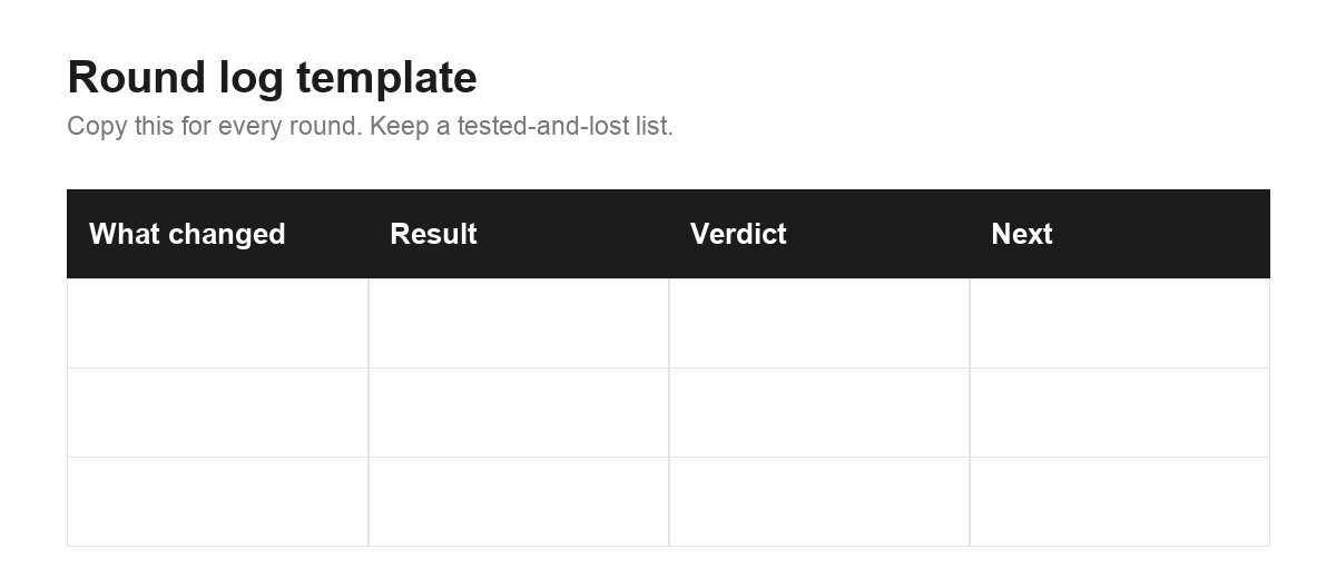 Blank round log template for recording Facebook ad test results